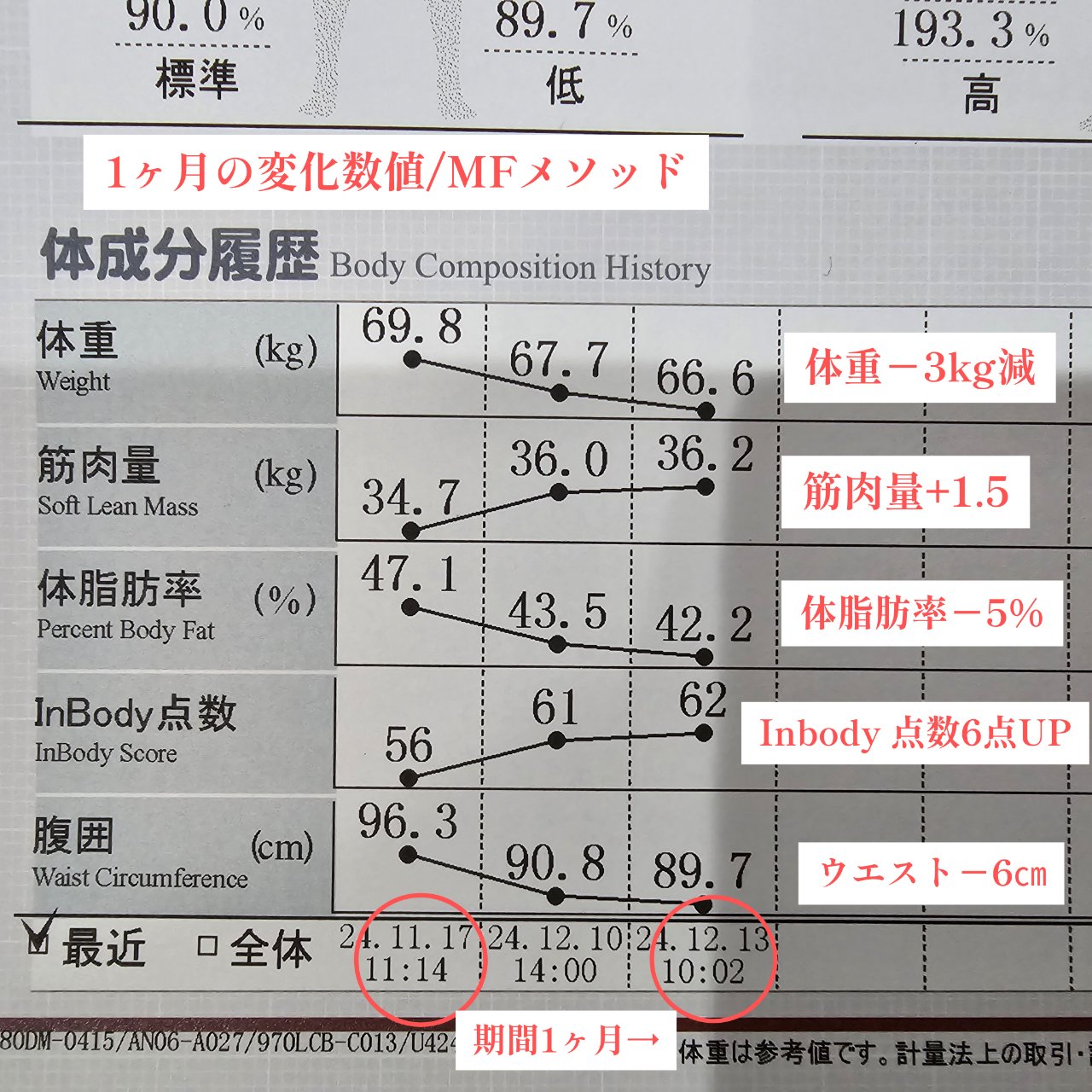 体組成計ビフォーアフター