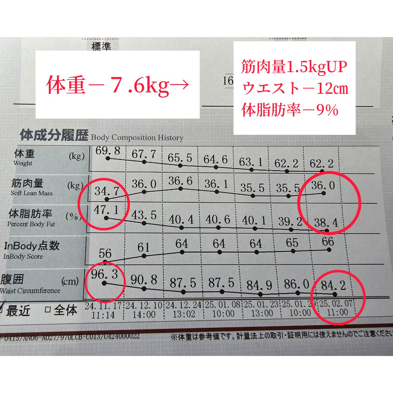新潟市ダイエット