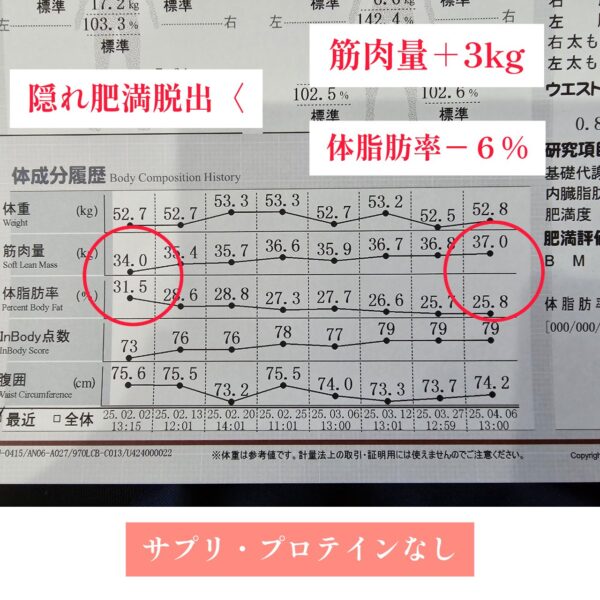 ダイエット期間で隠れ肥満脱出