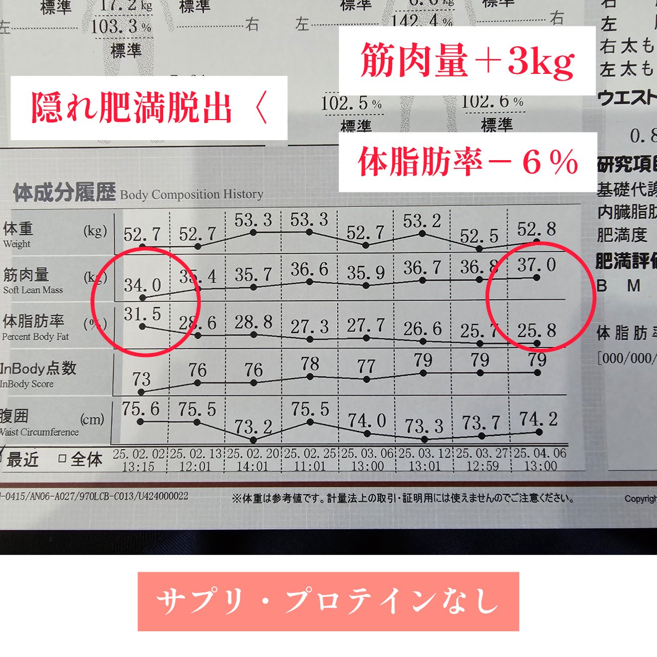 ダイエット期間で隠れ肥満脱出
