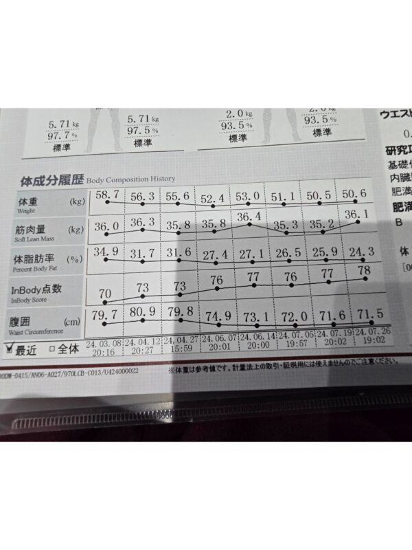 ピラティスダイエット