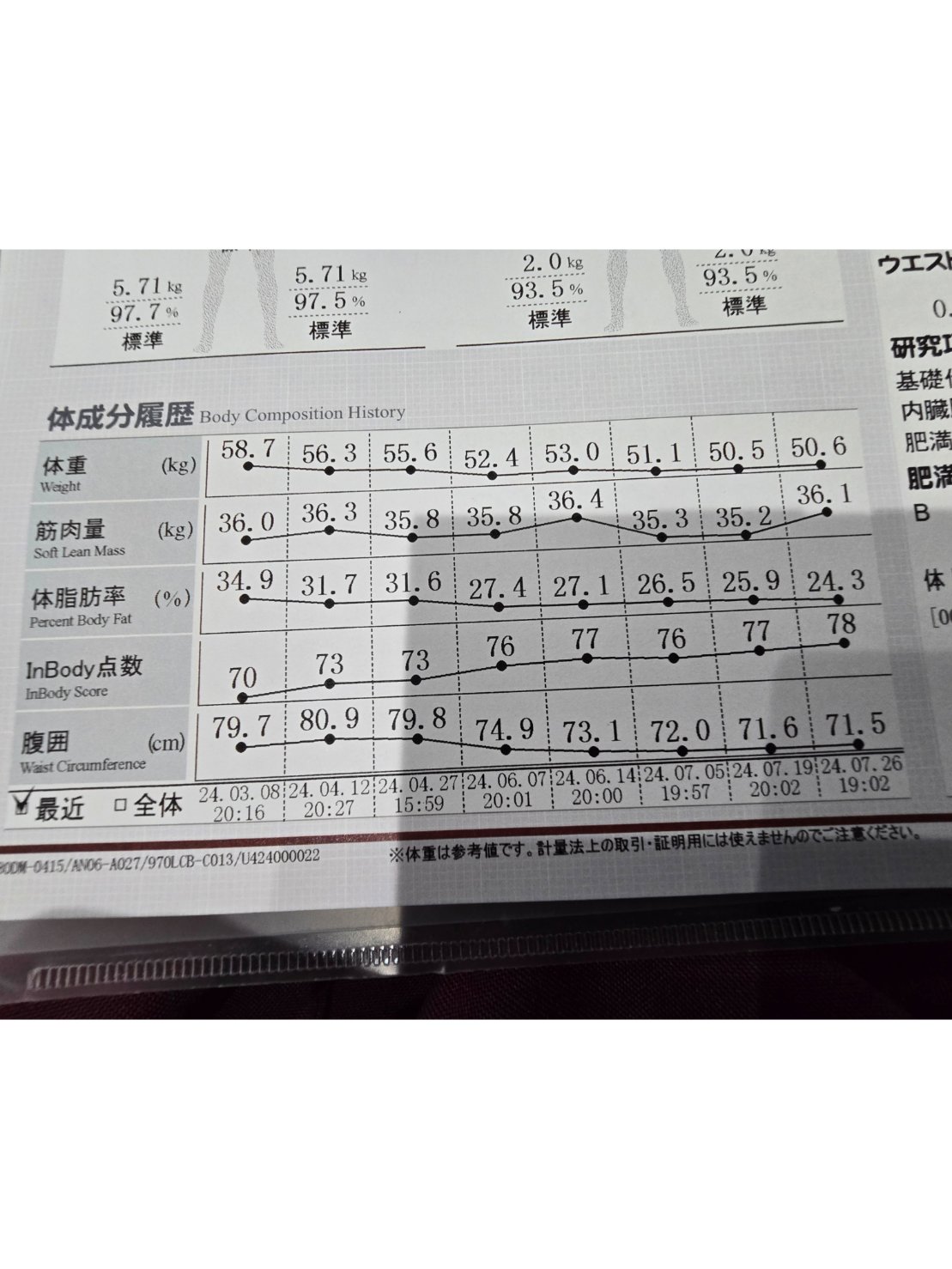 ピラティスダイエット