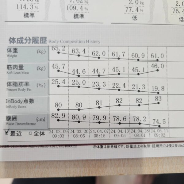 ピラティス評価分析