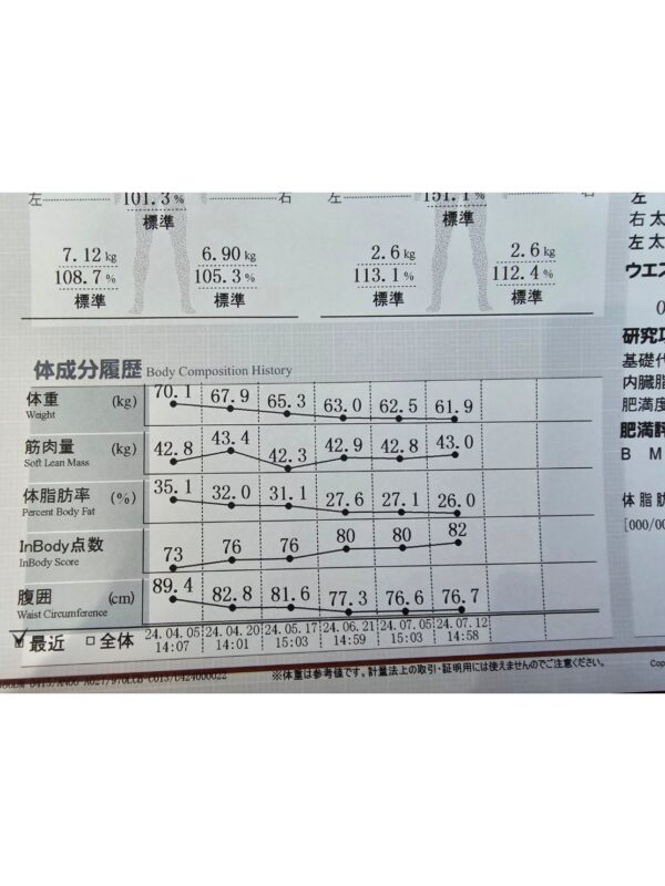 評価分析