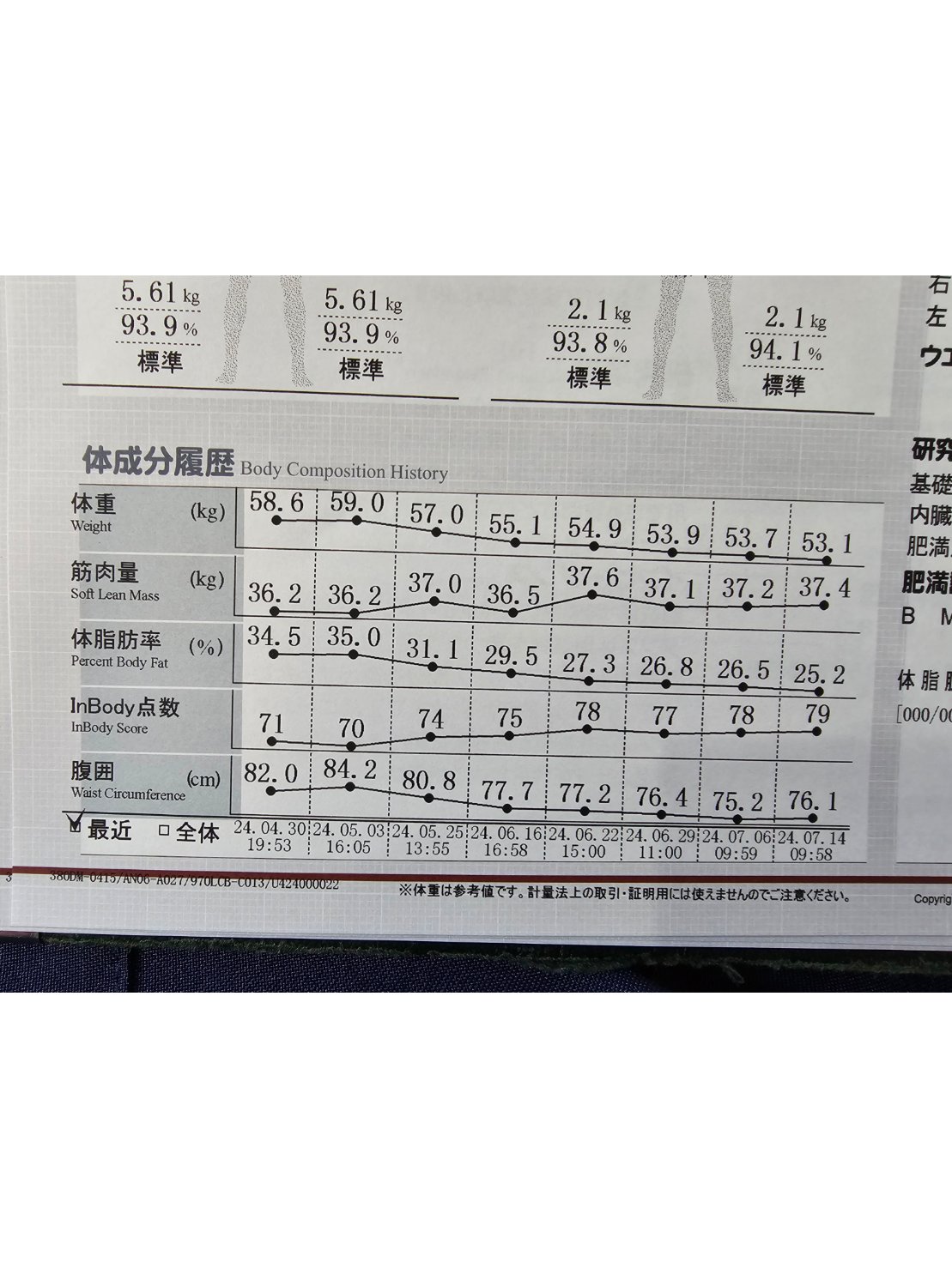 ダイエットエビデンス