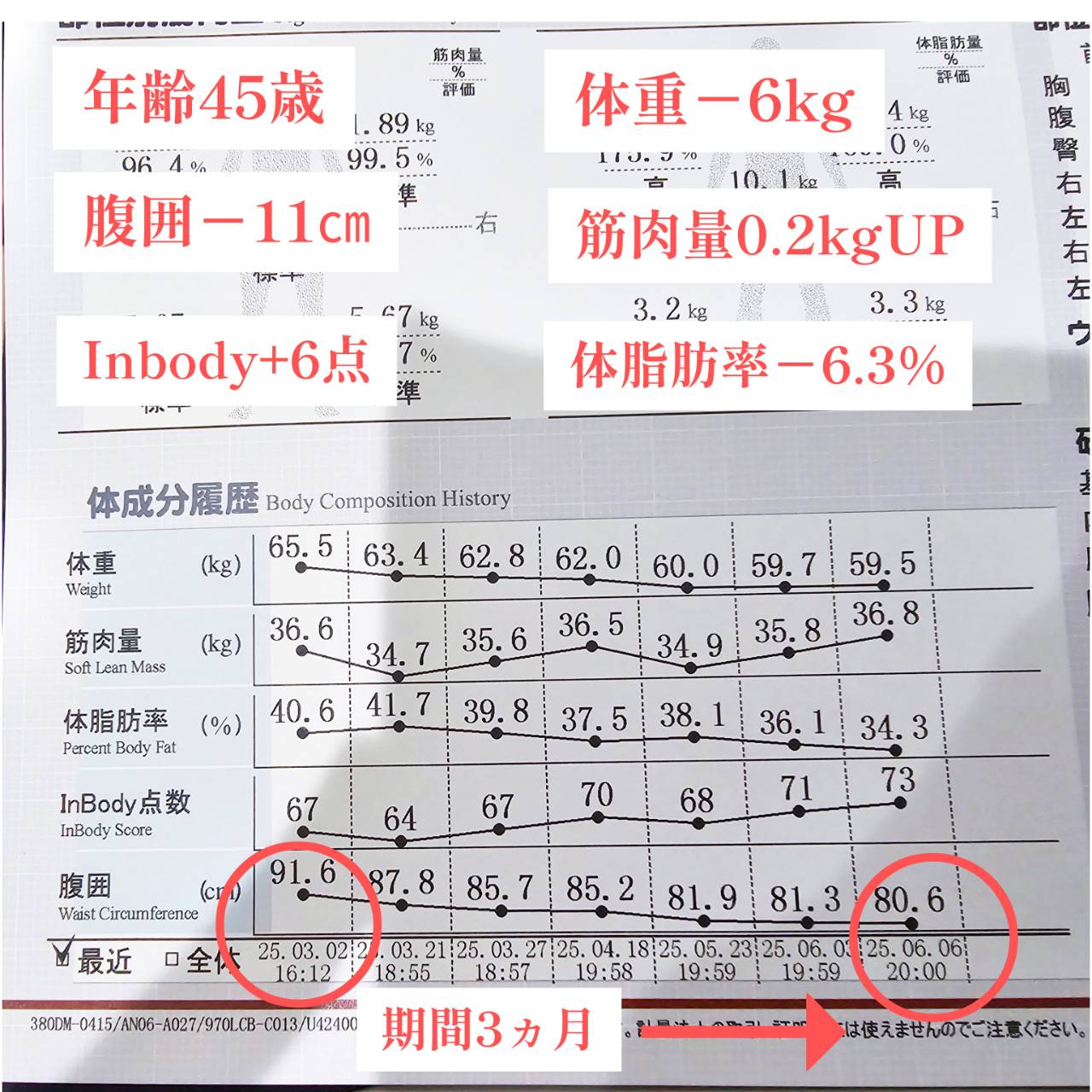 ダイエットエビデンス
