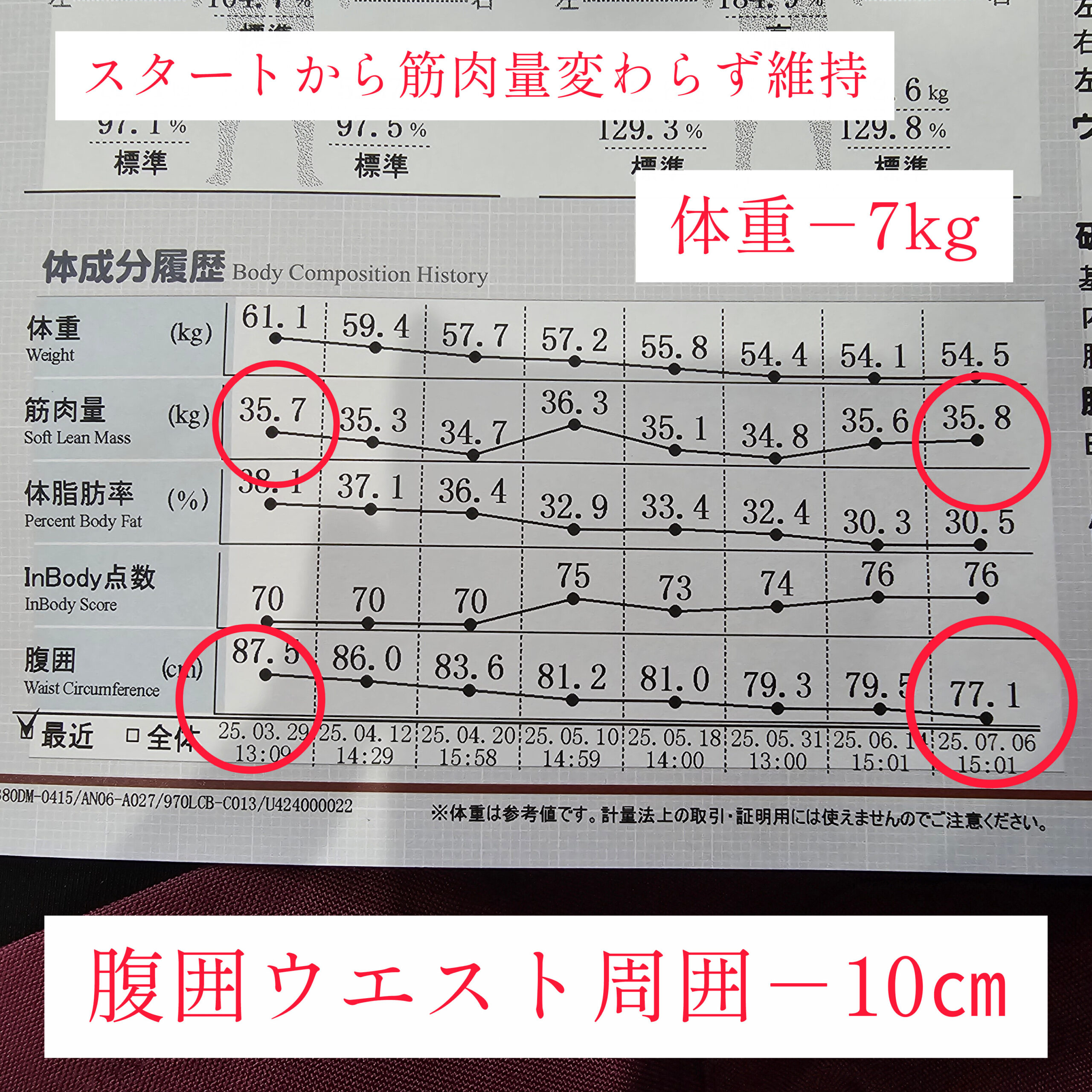 体重変化数値