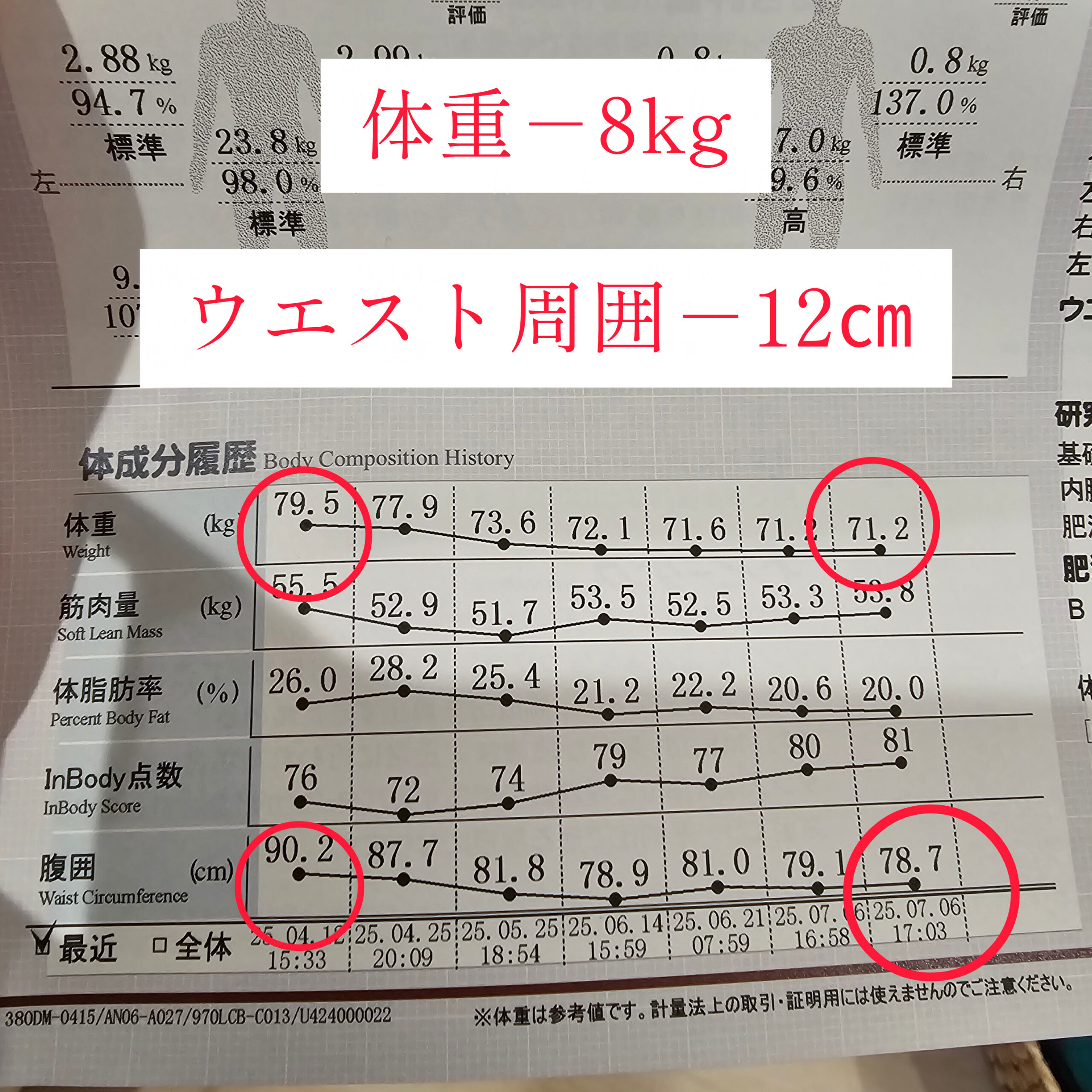 ダイエットコースエビデンス