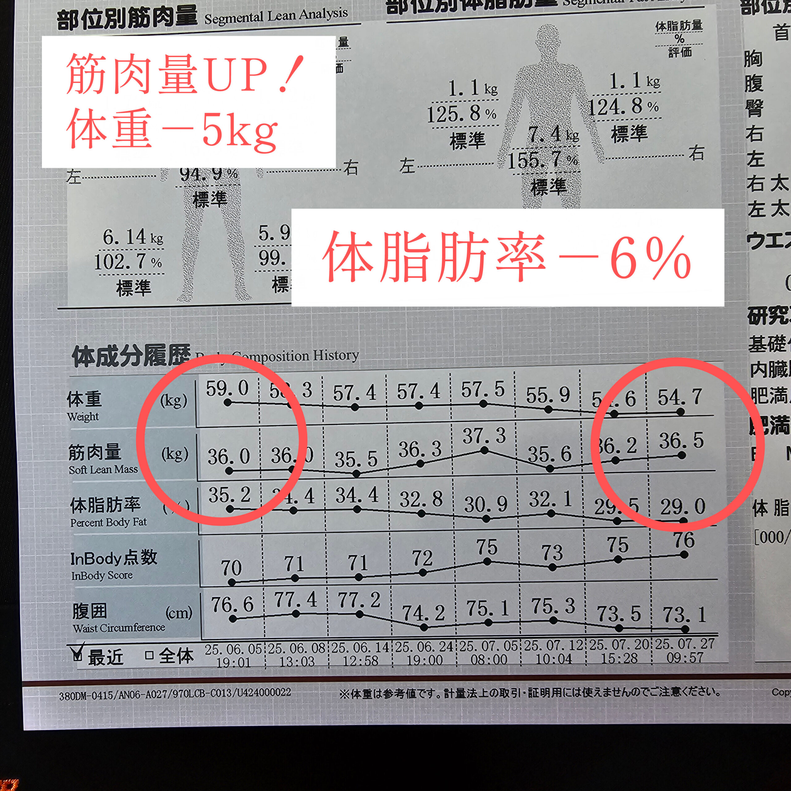 新潟市ダイエットエビデンス