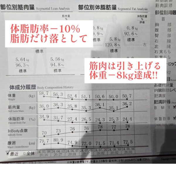 新潟市ピラティス