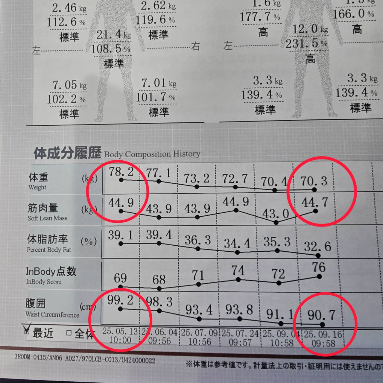 新潟市ダイエット
