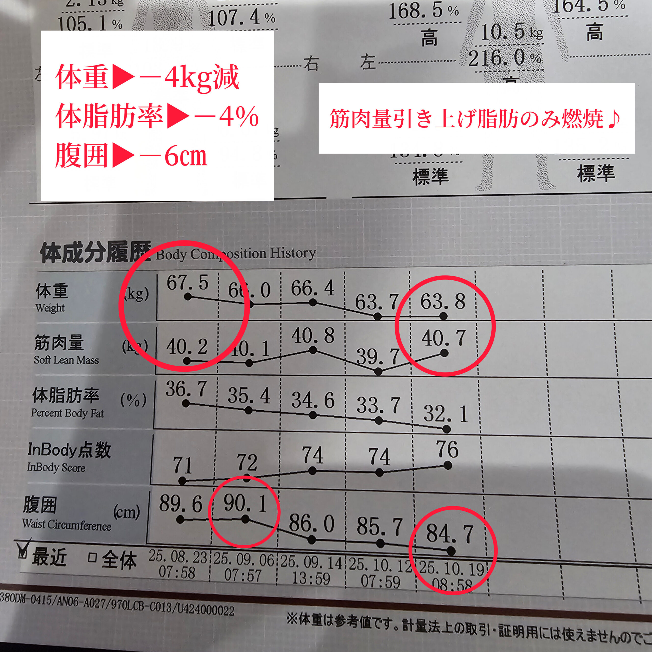 新潟市ダイエット