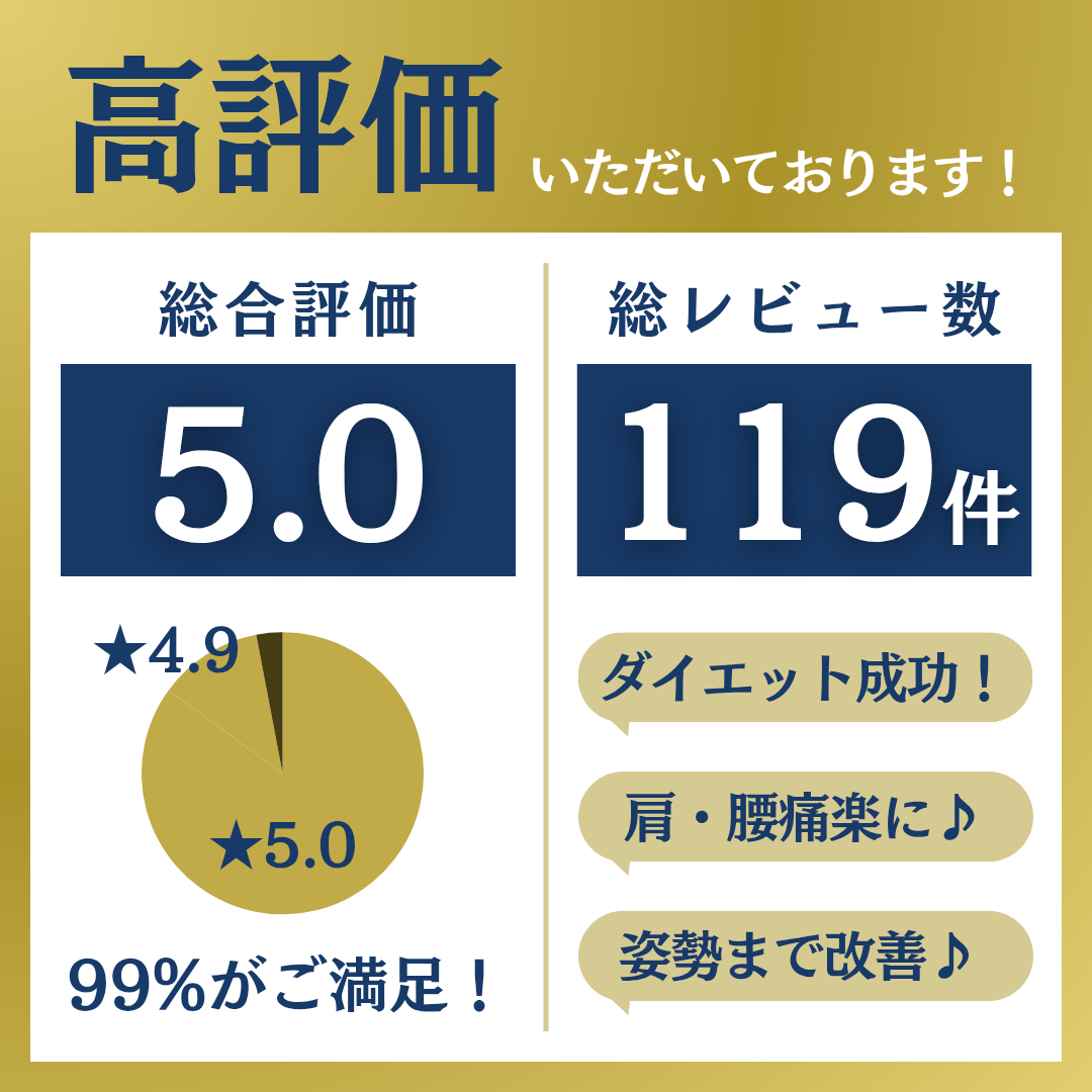 新潟市Google評価口コミ件数